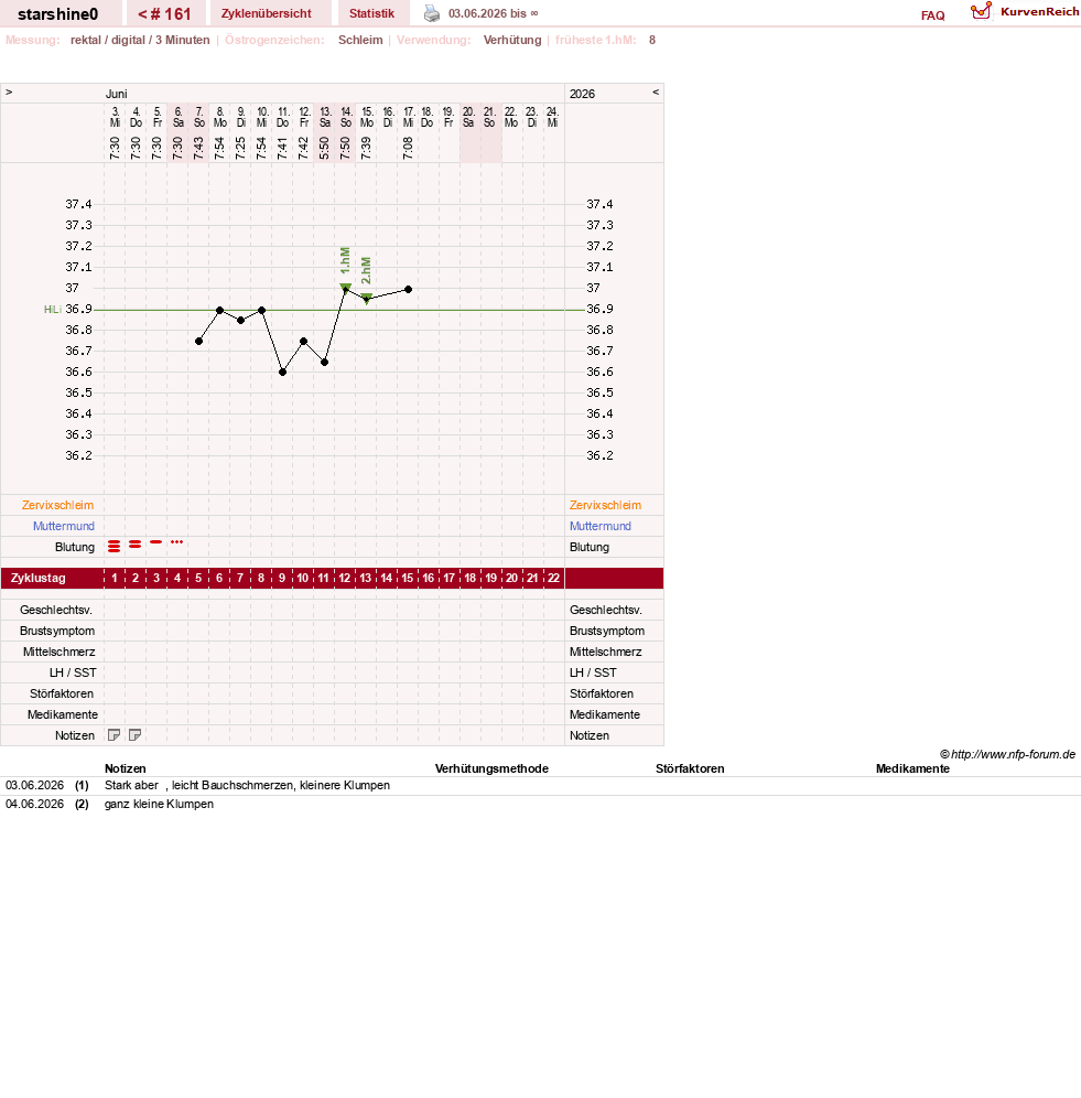 NFP-Kurve User #8254