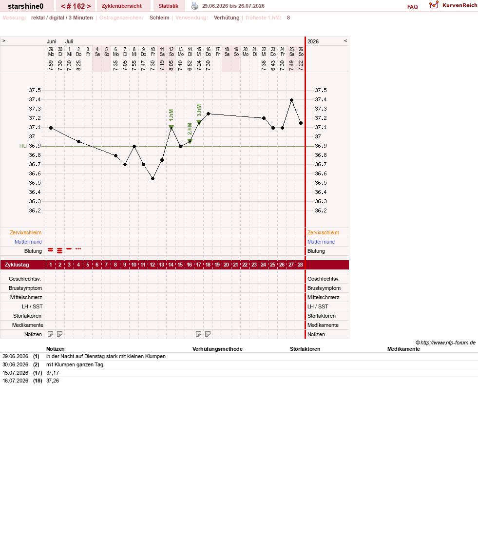 NFP-Kurve User #8254