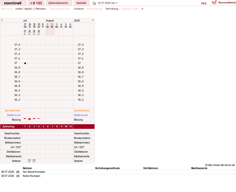 NFP-Kurve User #8254