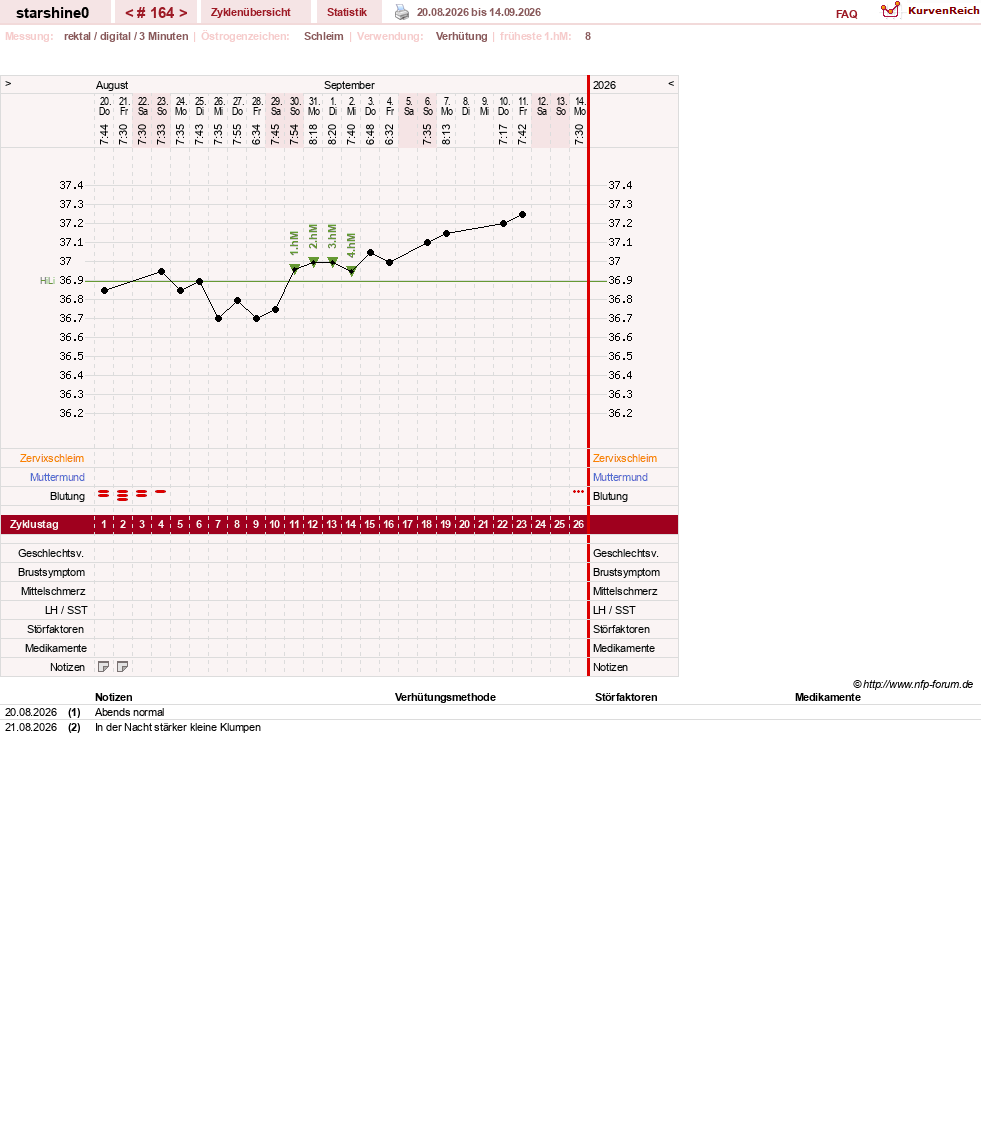 NFP-Kurve User #8254