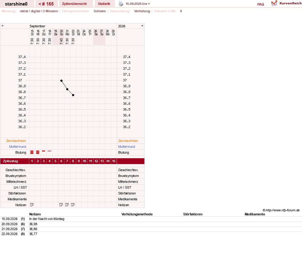 NFP-Kurve User #8254