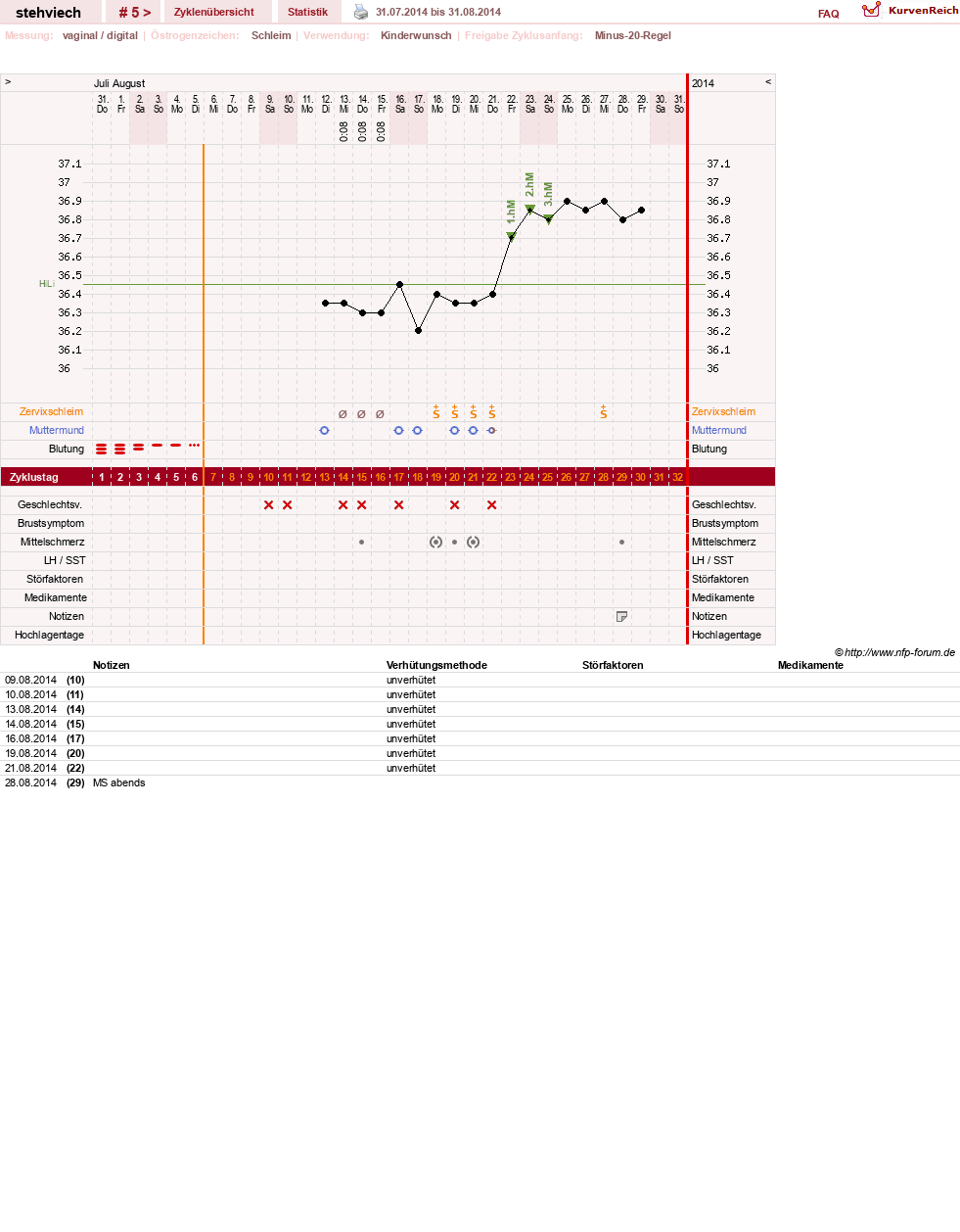 NFP-Kurve User #8347