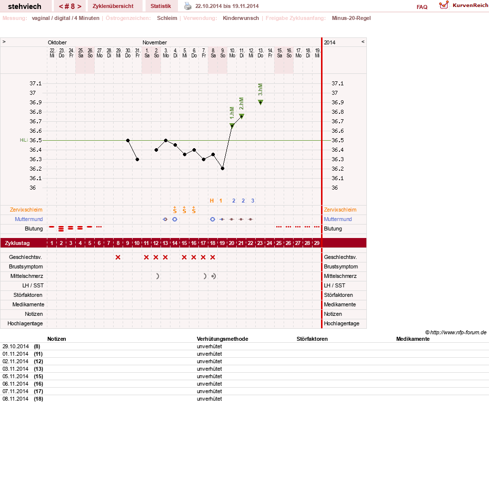 NFP-Kurve User #8347