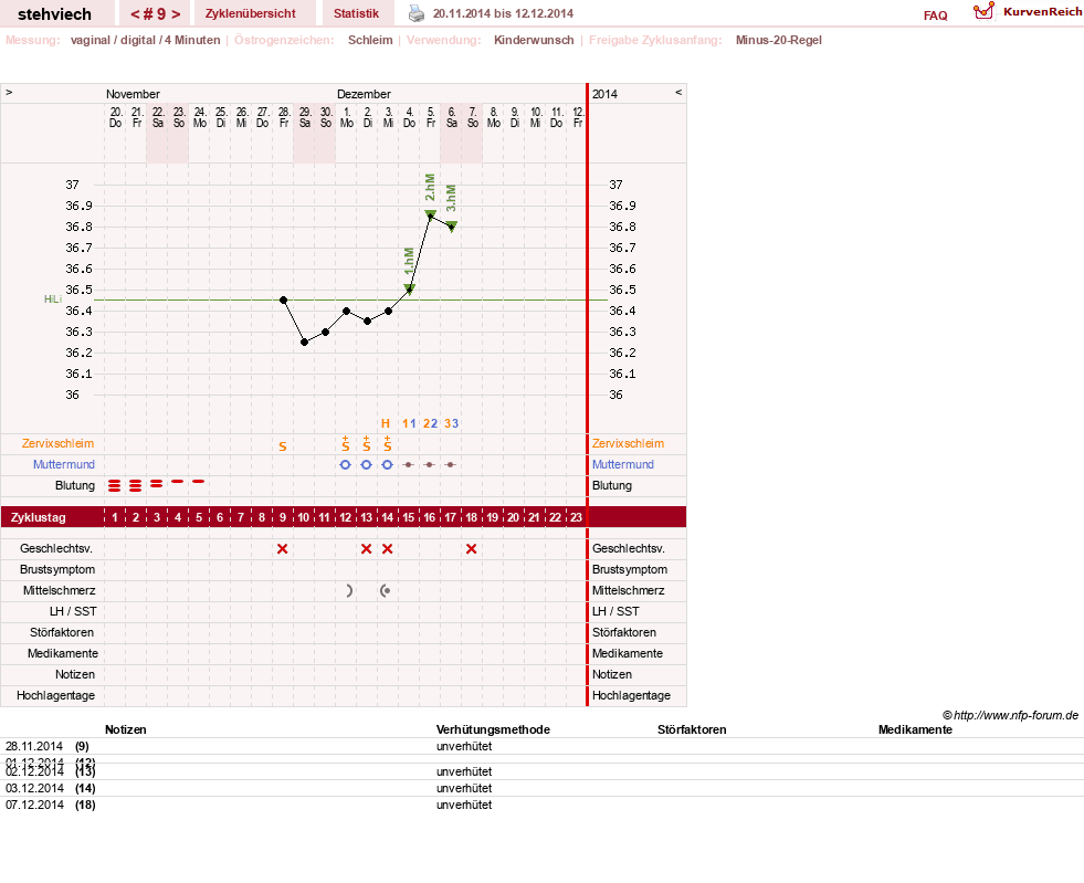 NFP-Kurve User #8347