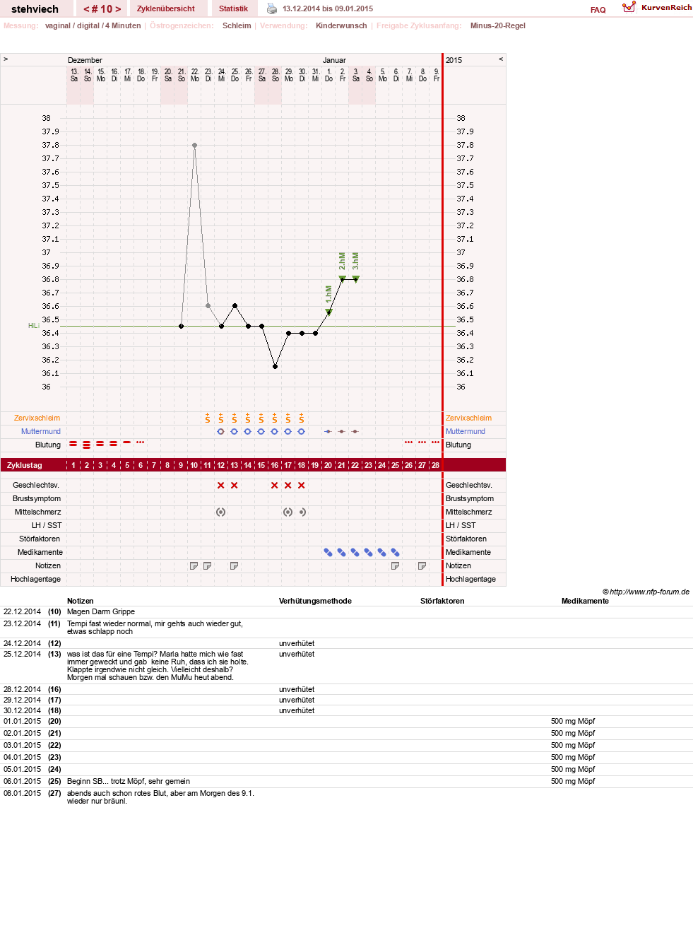 NFP-Kurve User #8347