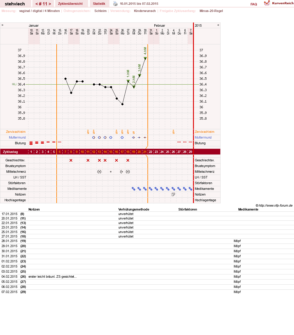 NFP-Kurve User #8347