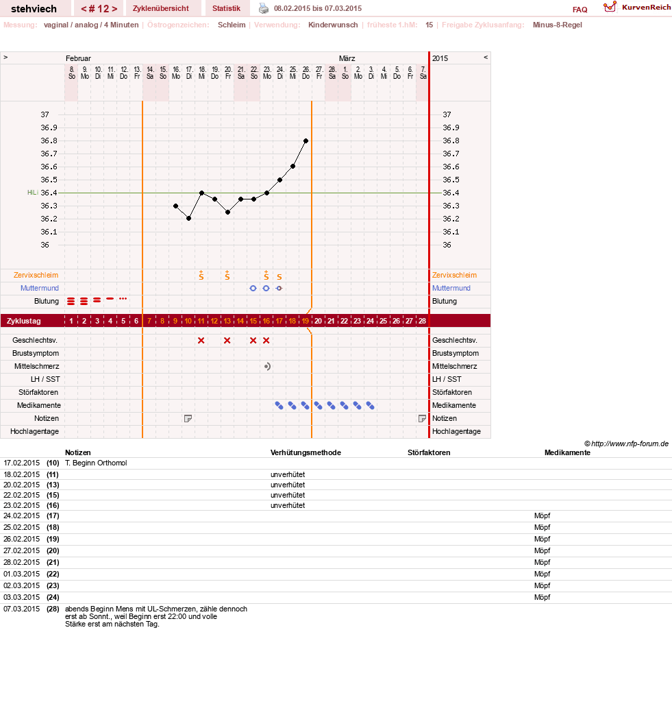 NFP-Kurve User #8347