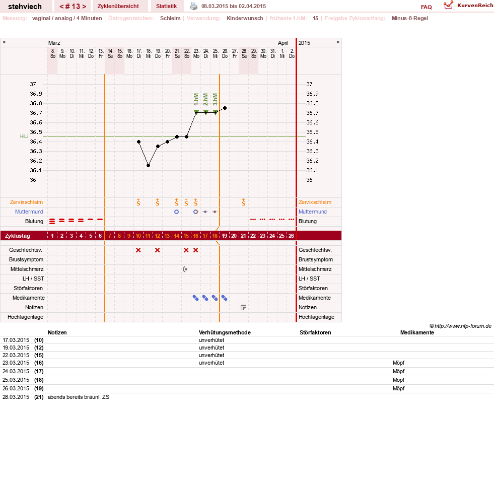 NFP-Kurve User #8347