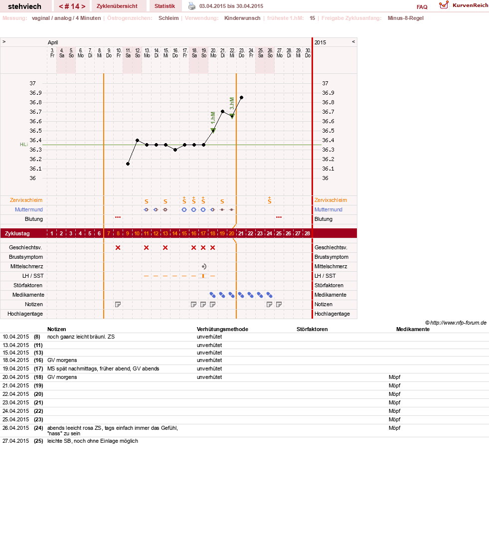 NFP-Kurve User #8347
