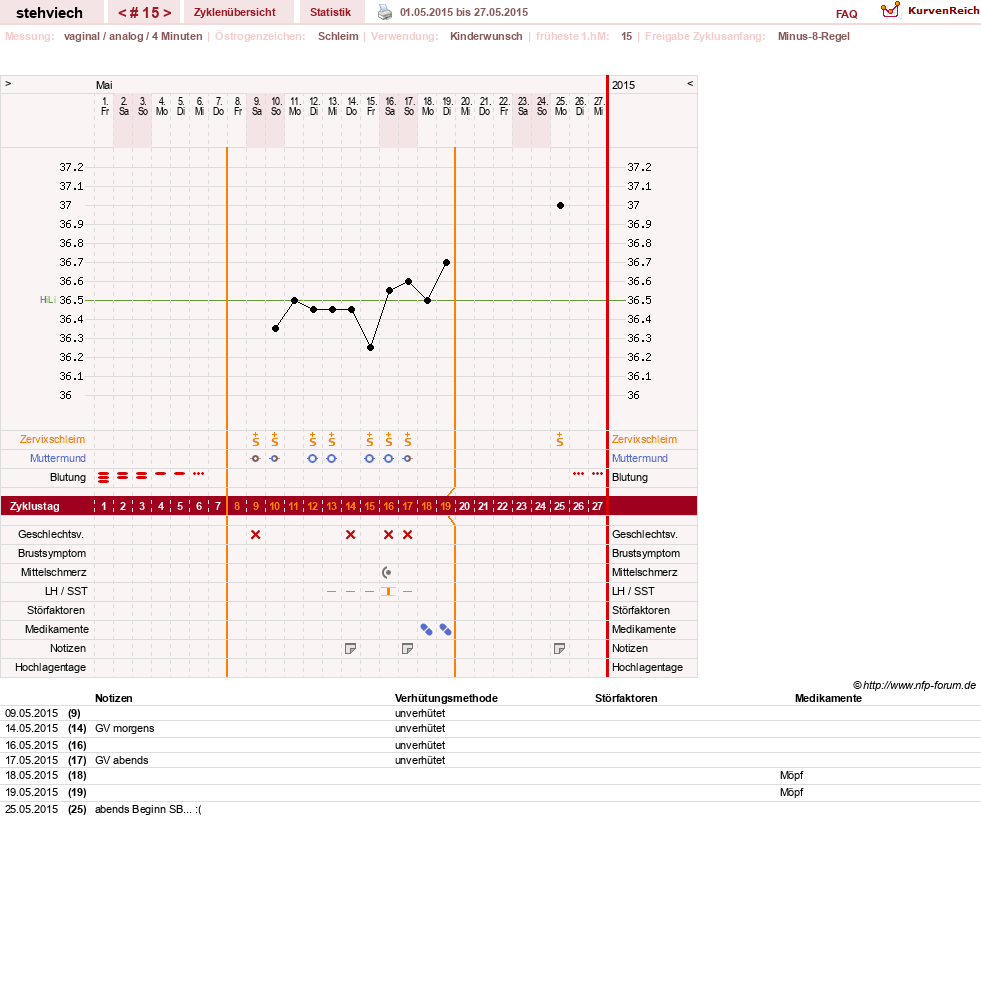 NFP-Kurve User #8347