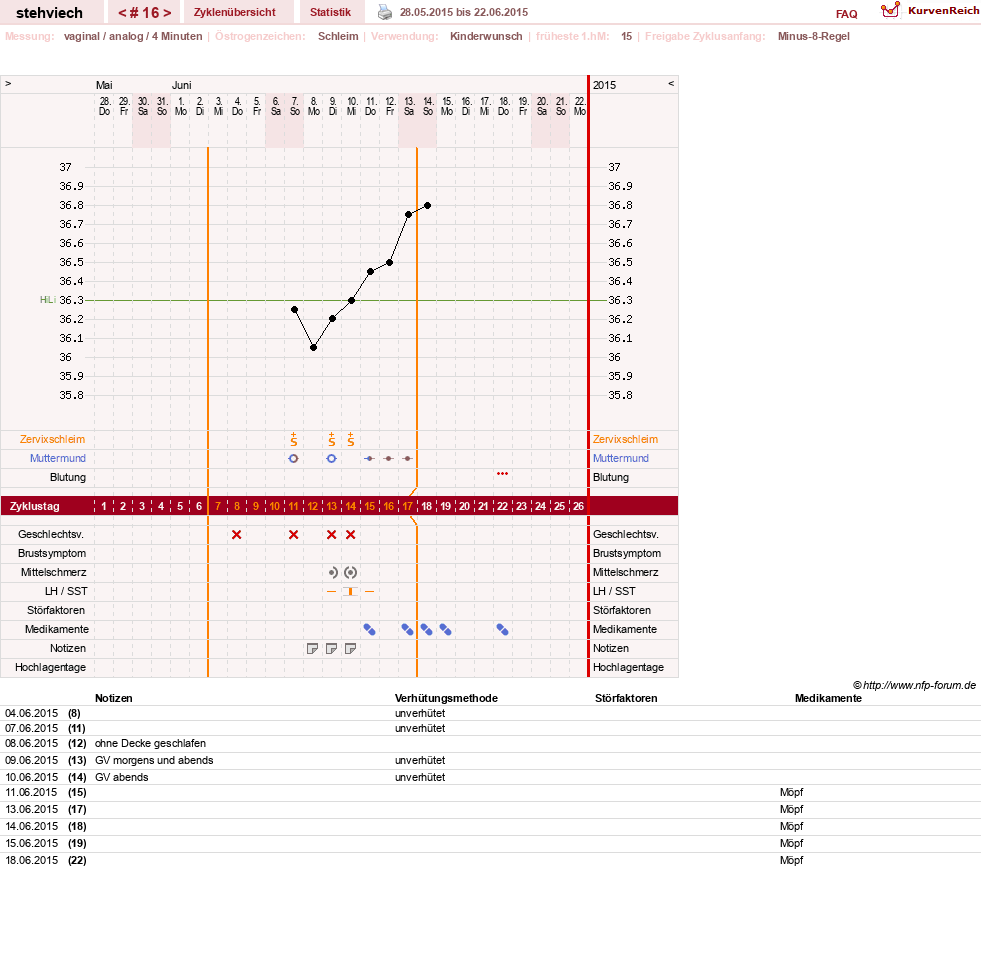 NFP-Kurve User #8347