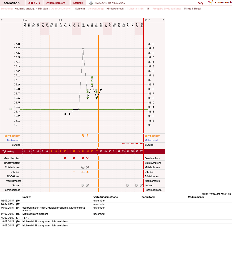 NFP-Kurve User #8347