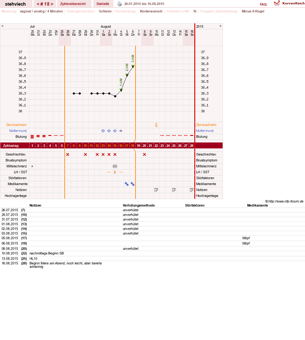 NFP-Kurve User #8347