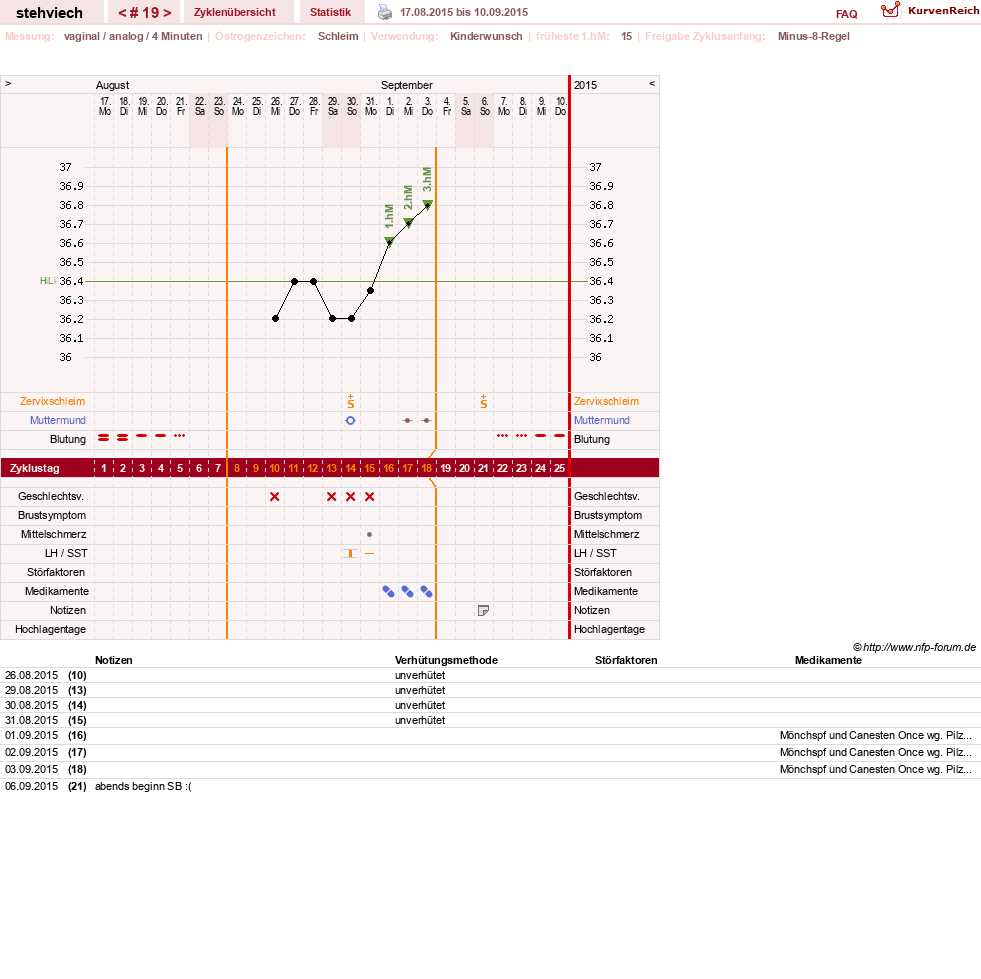 NFP-Kurve User #8347