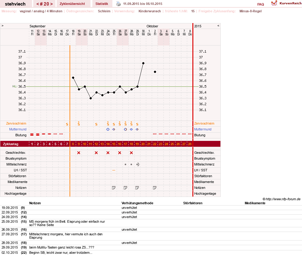 NFP-Kurve User #8347