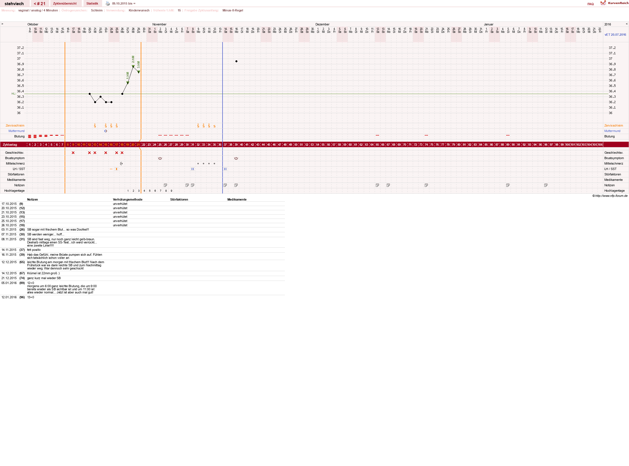 NFP-Kurve User #8347
