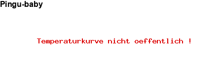 NFP-Kurve User #8448
