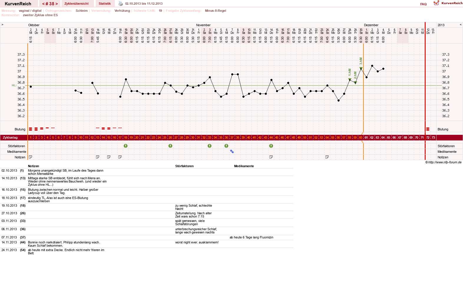 NFP-Kurve User #8597