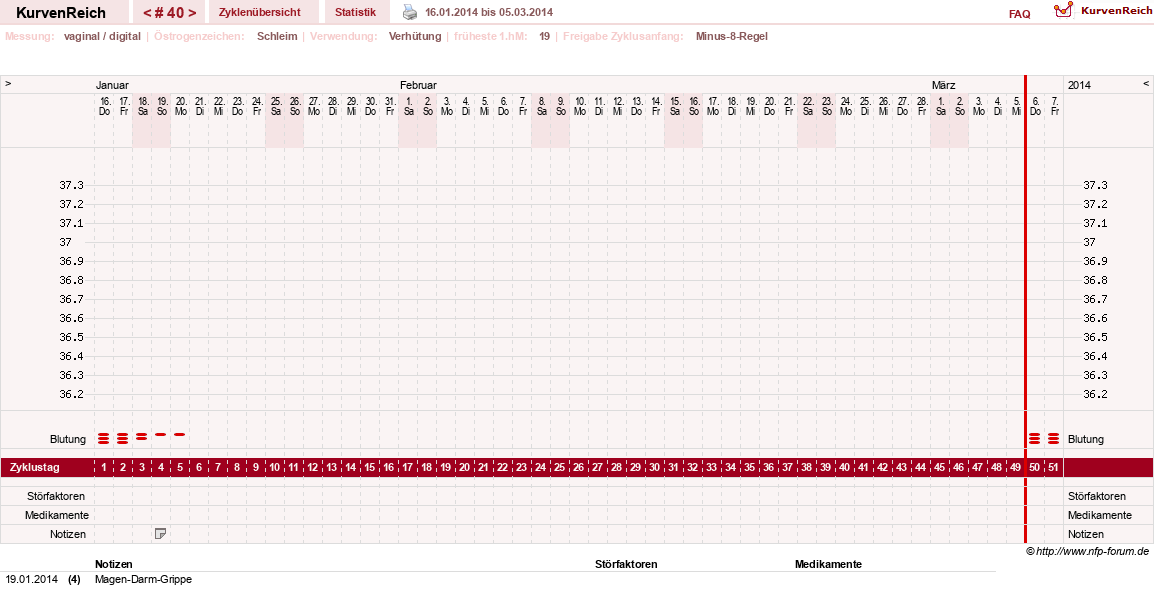 NFP-Kurve User #8597