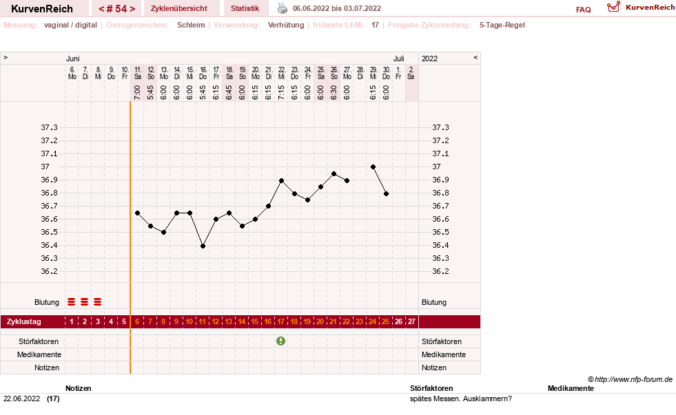 NFP-Kurve User #8597