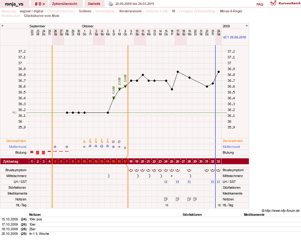 NFP-Kurve User #8708