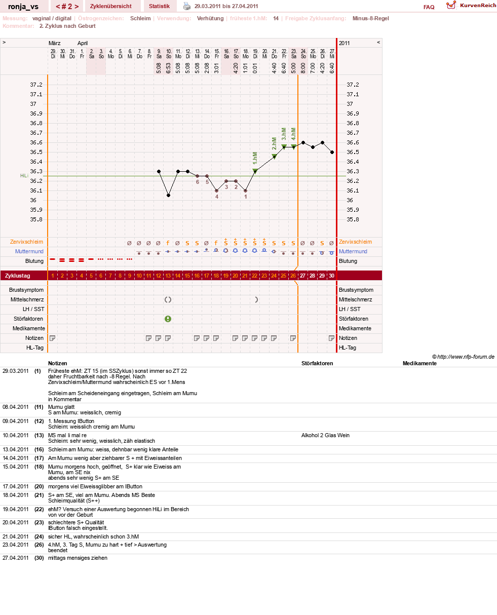 NFP-Kurve User #8708