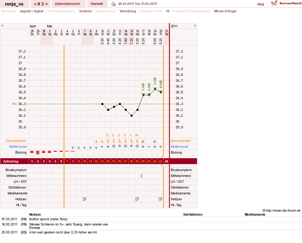 NFP-Kurve User #8708