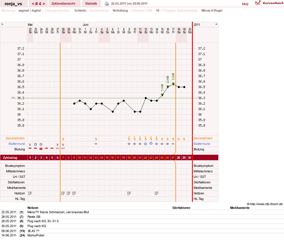 NFP-Kurve User #8708