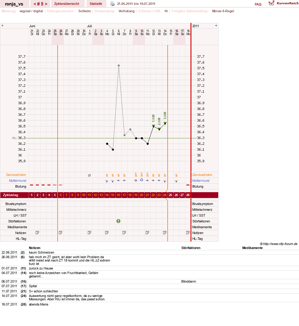 NFP-Kurve User #8708