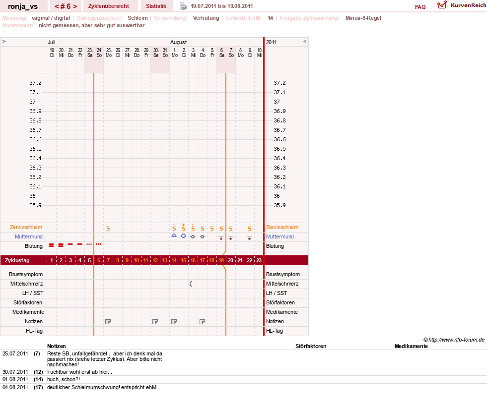 NFP-Kurve User #8708