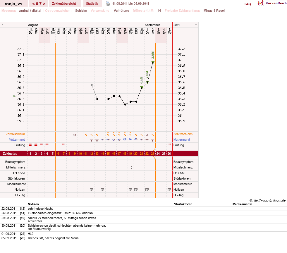 NFP-Kurve User #8708