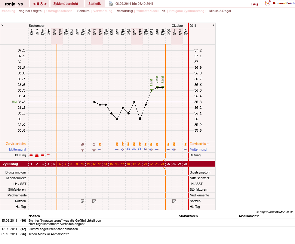 NFP-Kurve User #8708