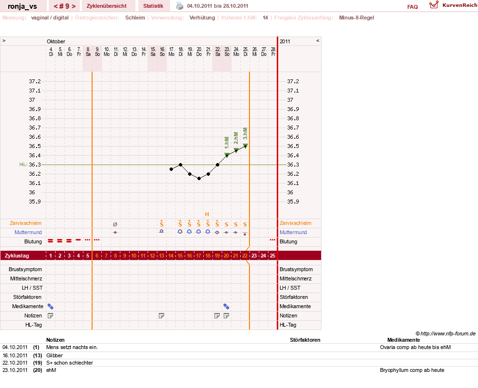 NFP-Kurve User #8708