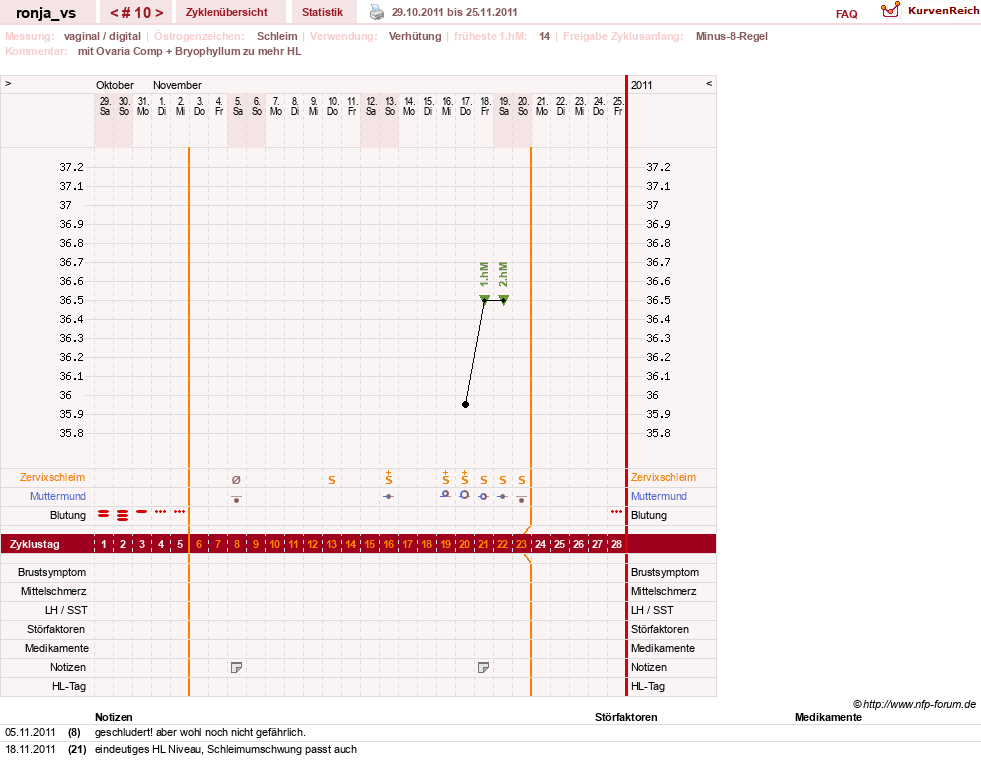 NFP-Kurve User #8708