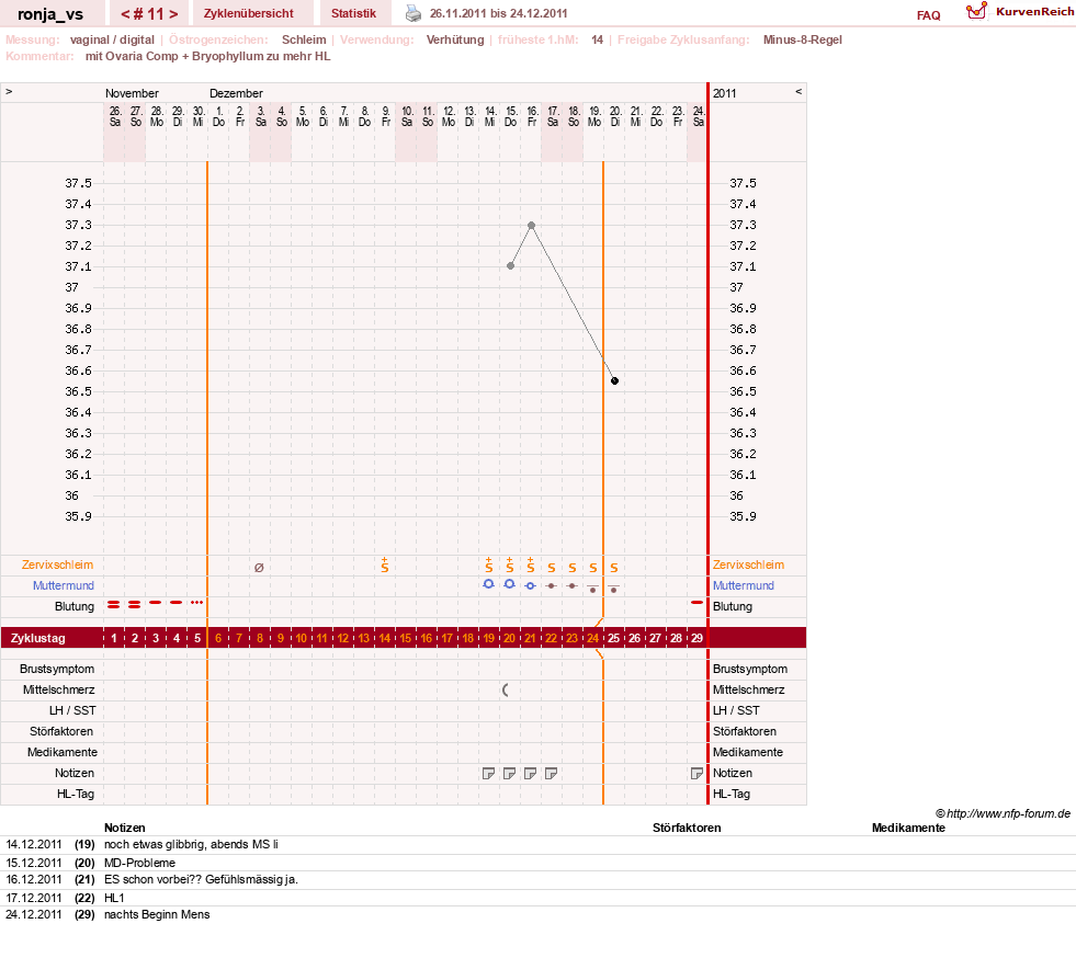 NFP-Kurve User #8708