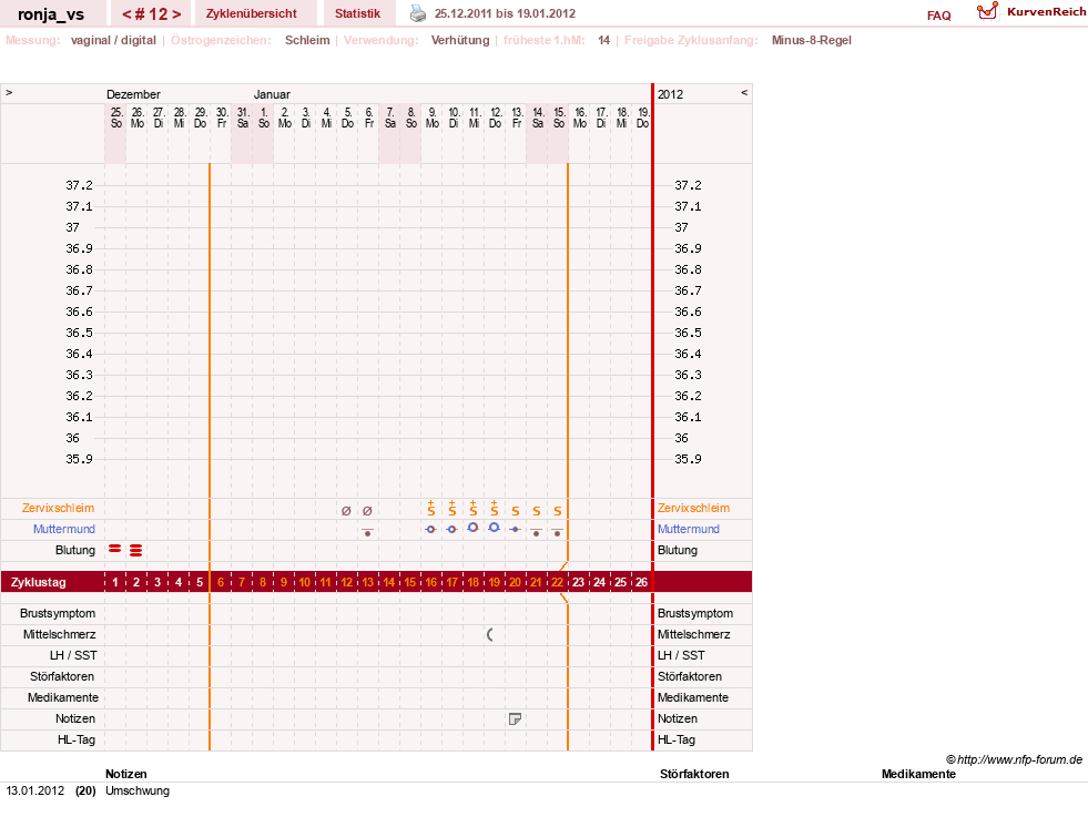 NFP-Kurve User #8708