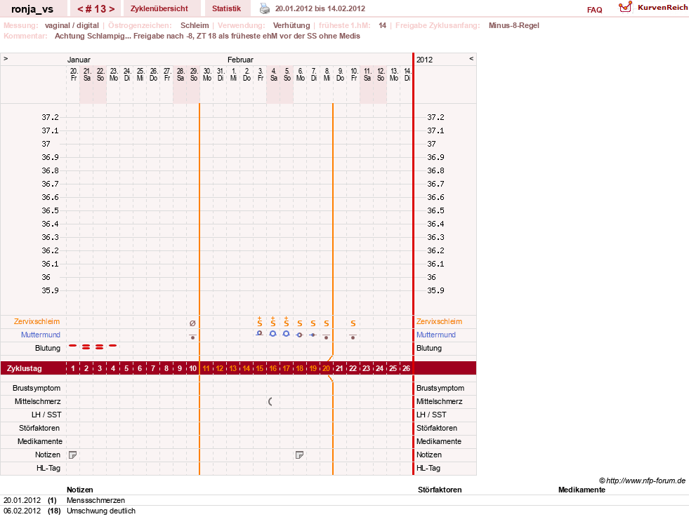 NFP-Kurve User #8708