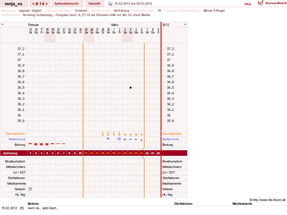 NFP-Kurve User #8708