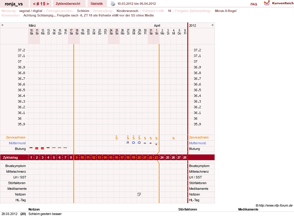 NFP-Kurve User #8708