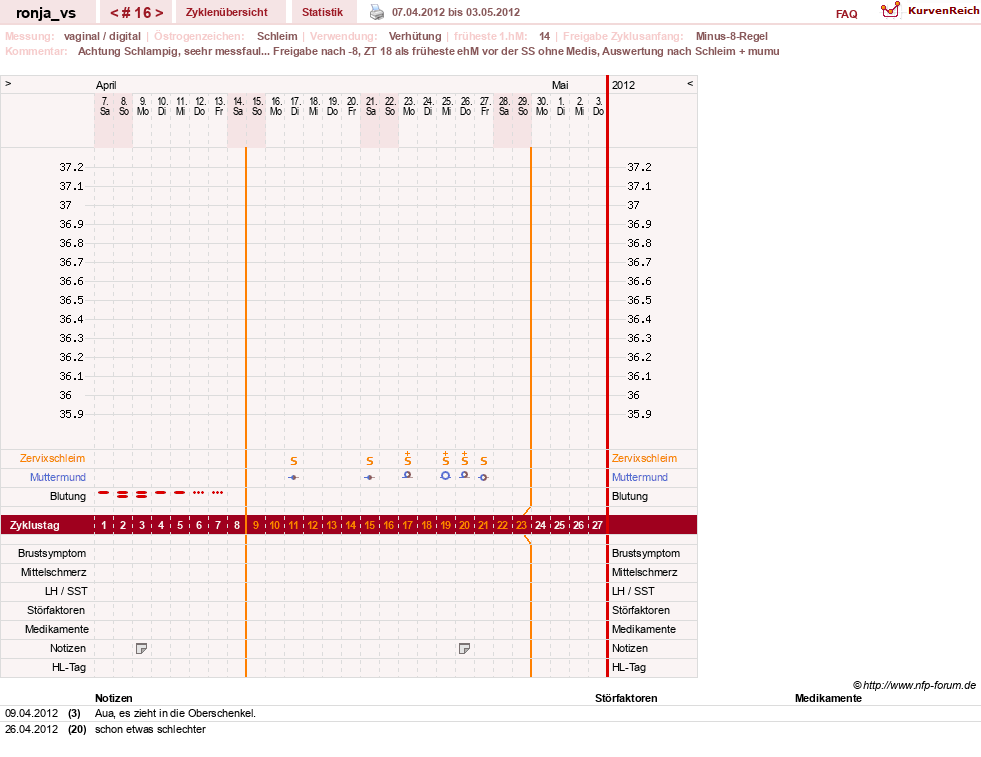 NFP-Kurve User #8708
