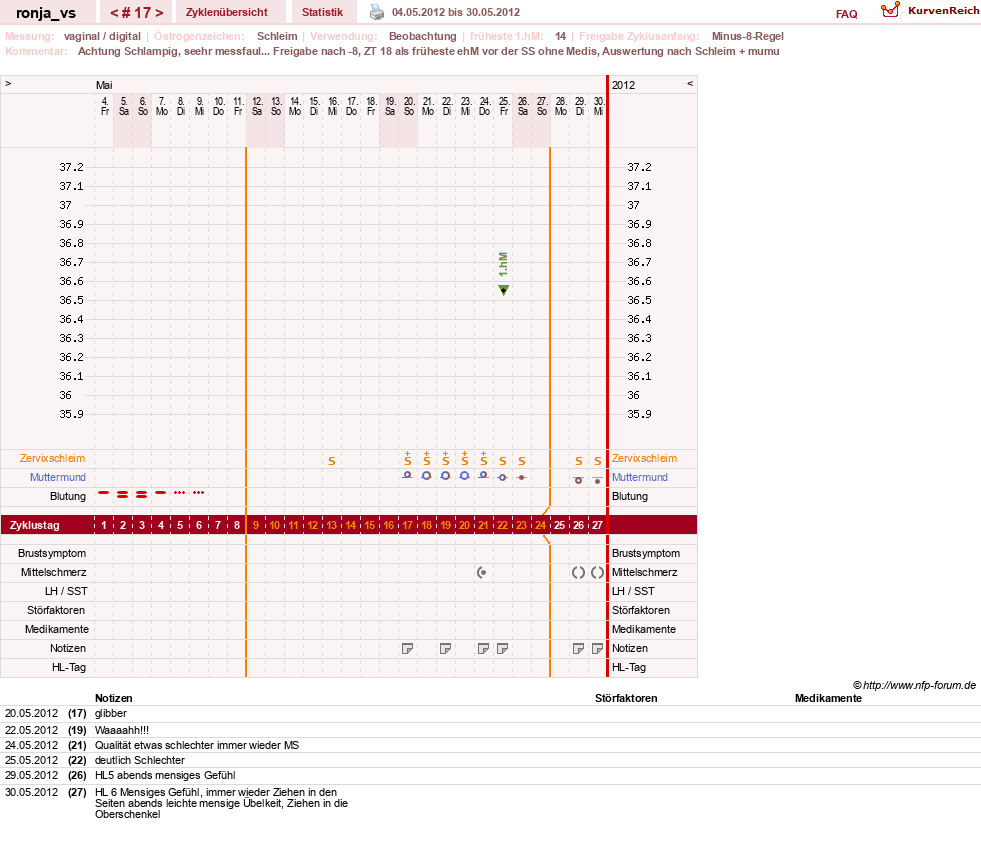 NFP-Kurve User #8708