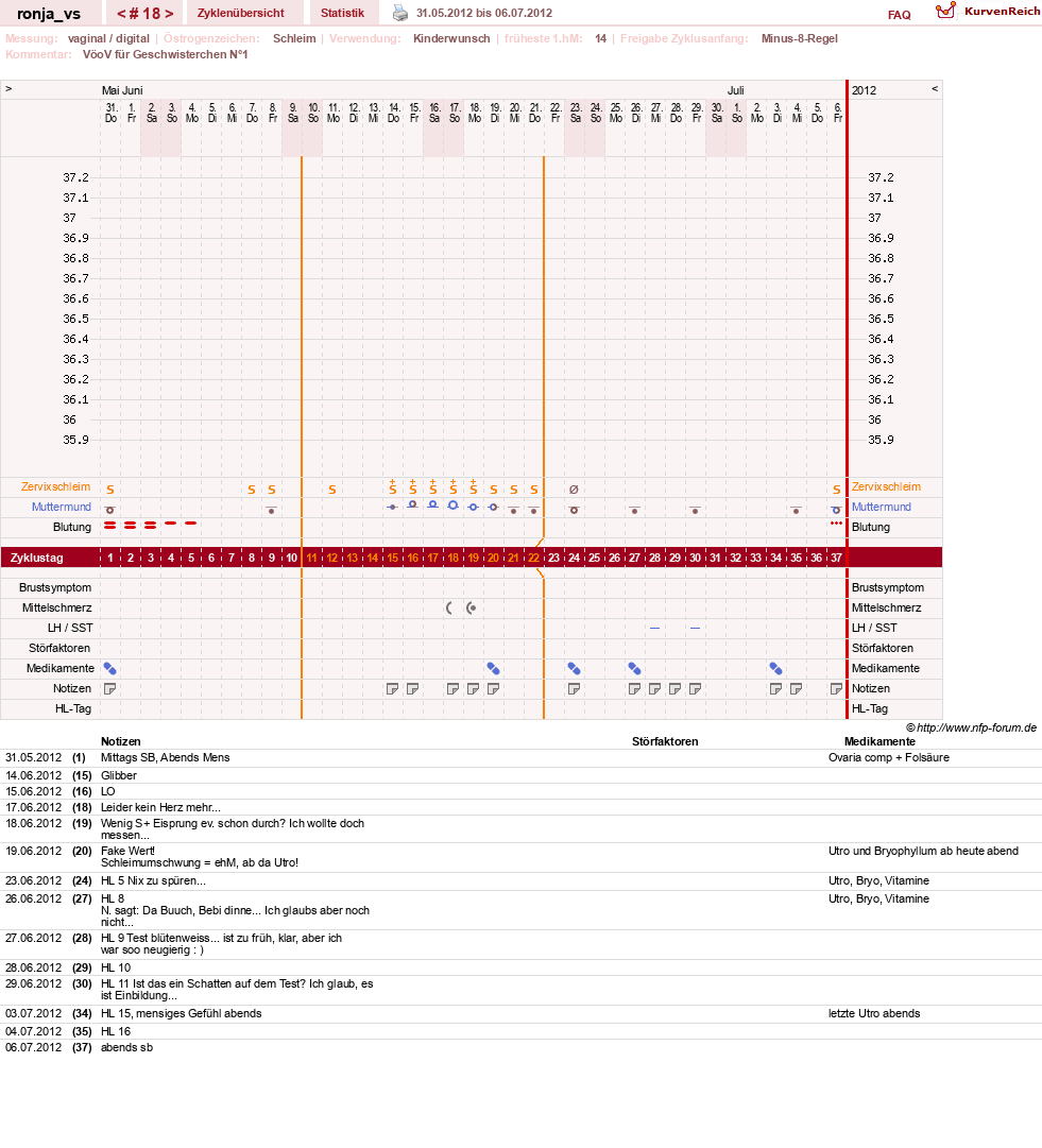 NFP-Kurve User #8708
