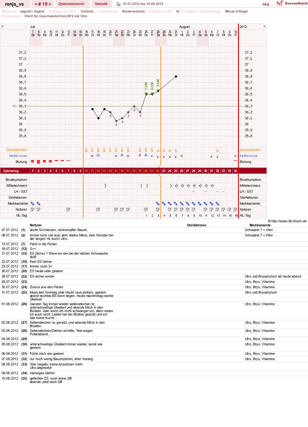 NFP-Kurve User #8708