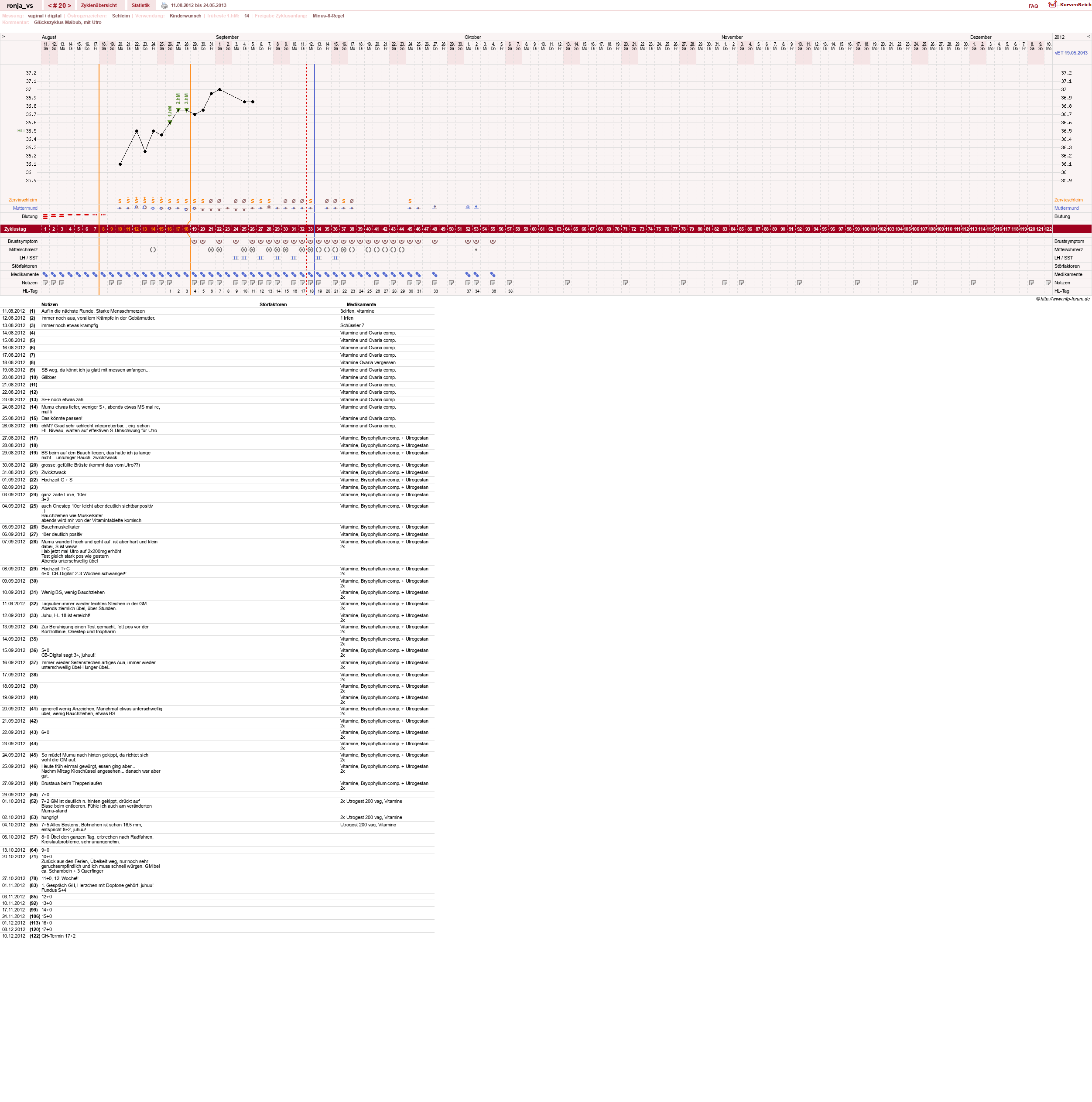 NFP-Kurve User #8708