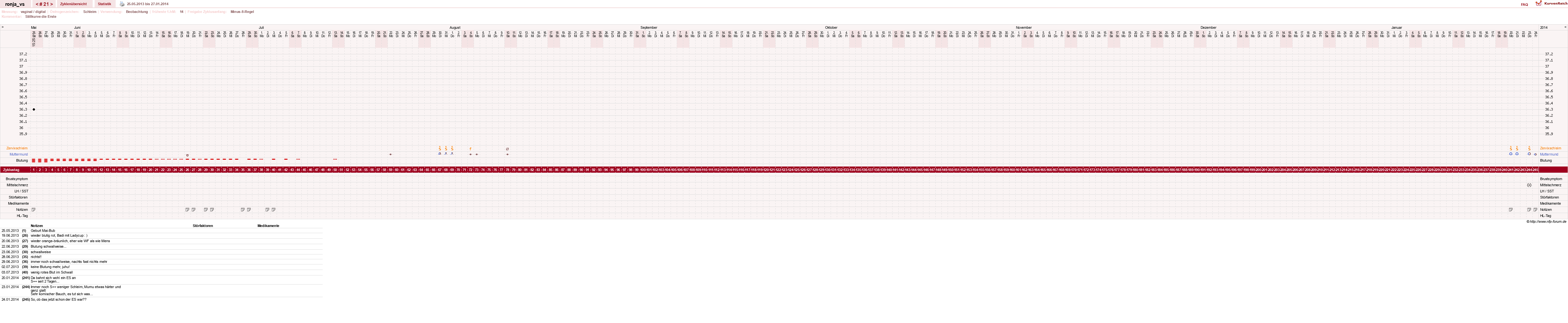 NFP-Kurve User #8708