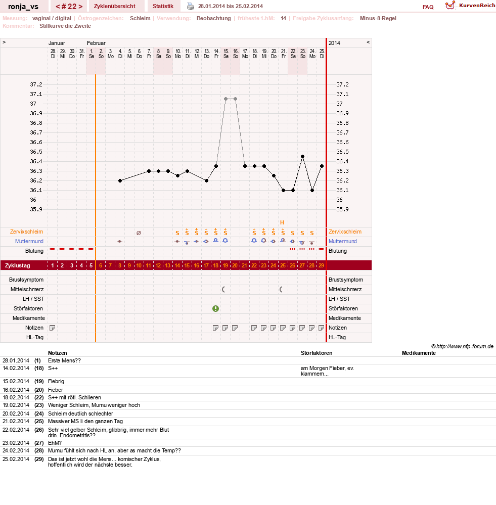 NFP-Kurve User #8708