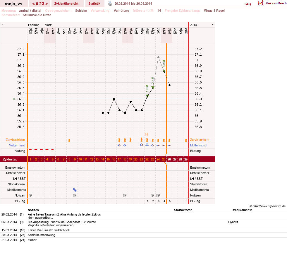 NFP-Kurve User #8708