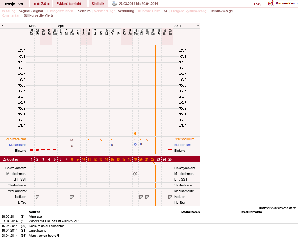 NFP-Kurve User #8708