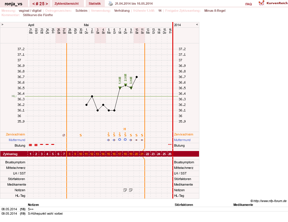 NFP-Kurve User #8708