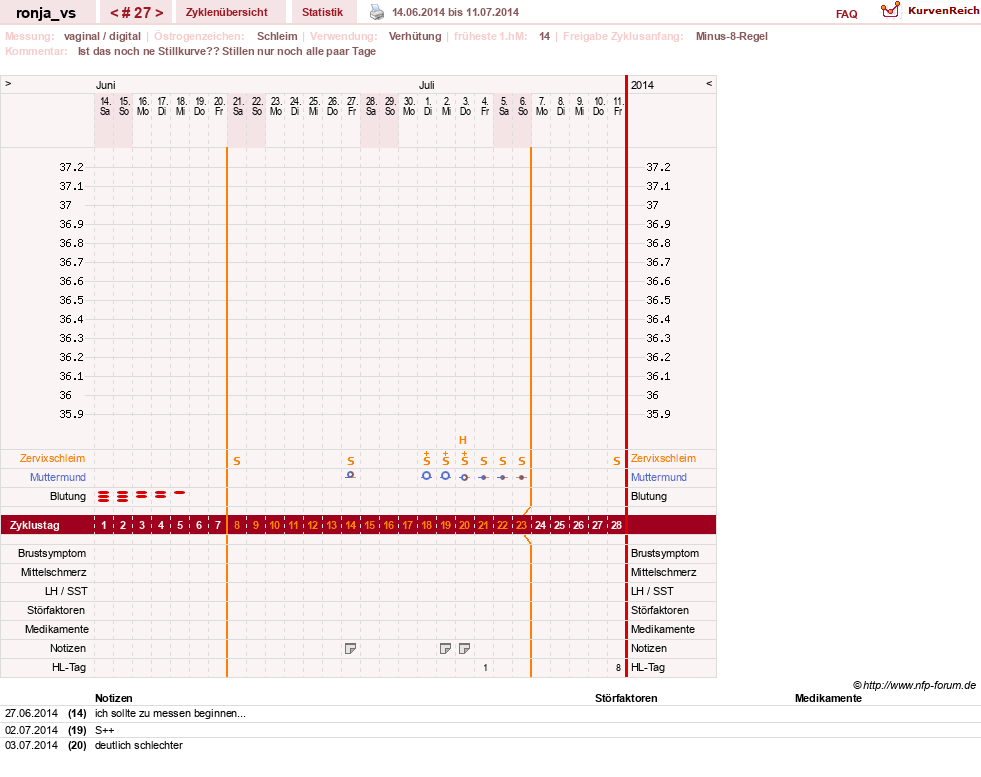 NFP-Kurve User #8708